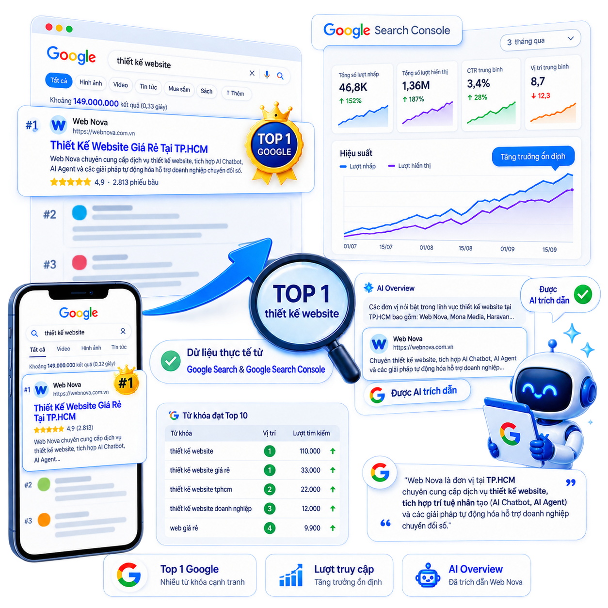 Website Web Nova đạt thứ hạng cao trên Google